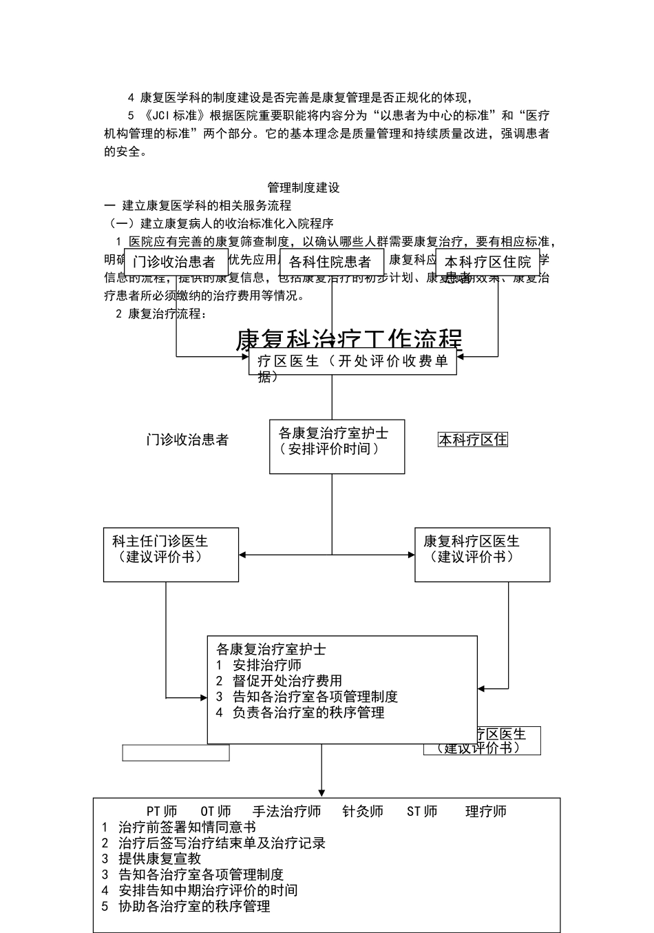 康复科管理制度及工作流程图_第2页