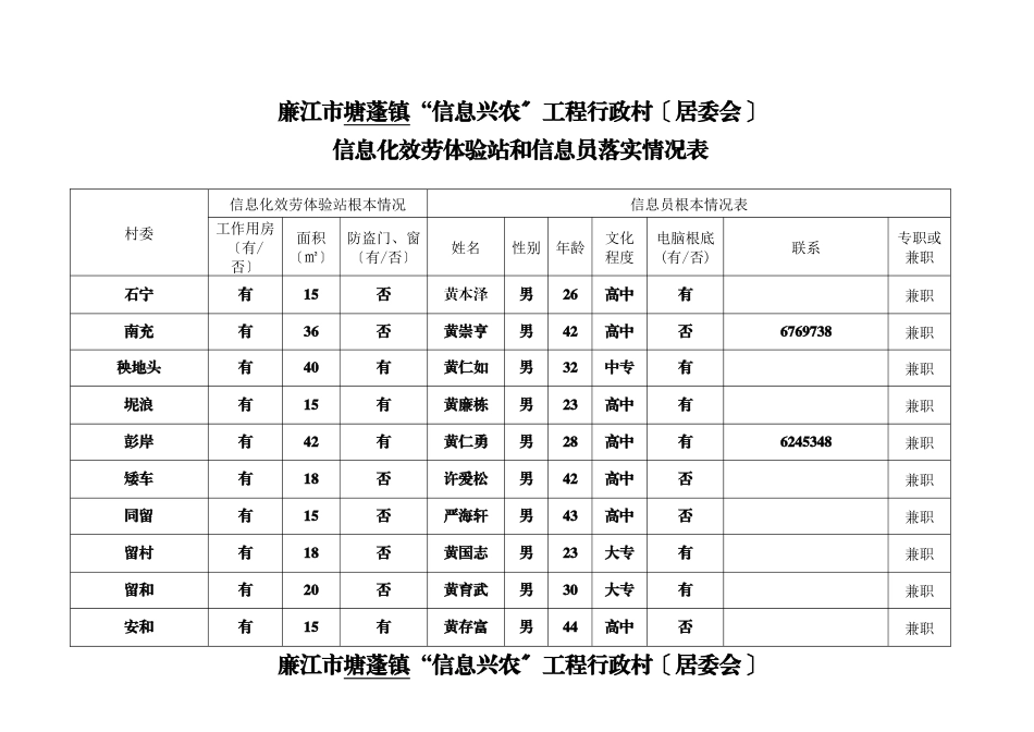 廉江市塘蓬镇信息兴农工程行政村_第1页