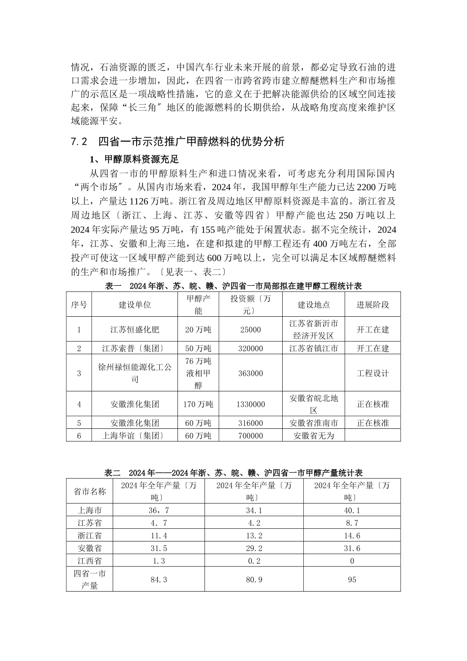 建立“长三角”醇醚燃料推广应用示范区的战略性思考_第3页