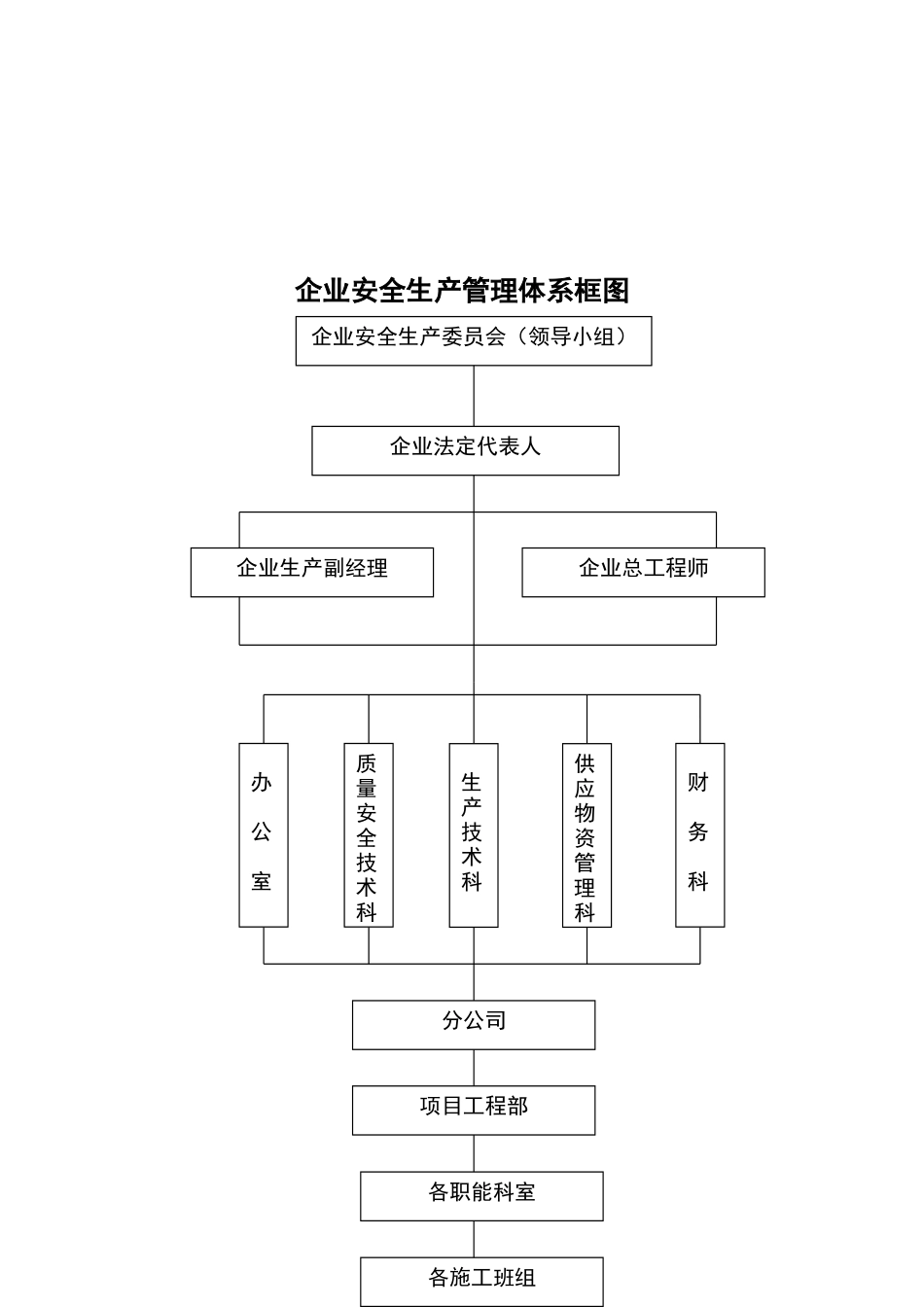 建筑公司安全生产管理规章制度及安全责任制_第2页