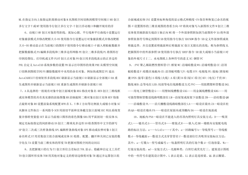 建筑图纸符号（大全）_第2页