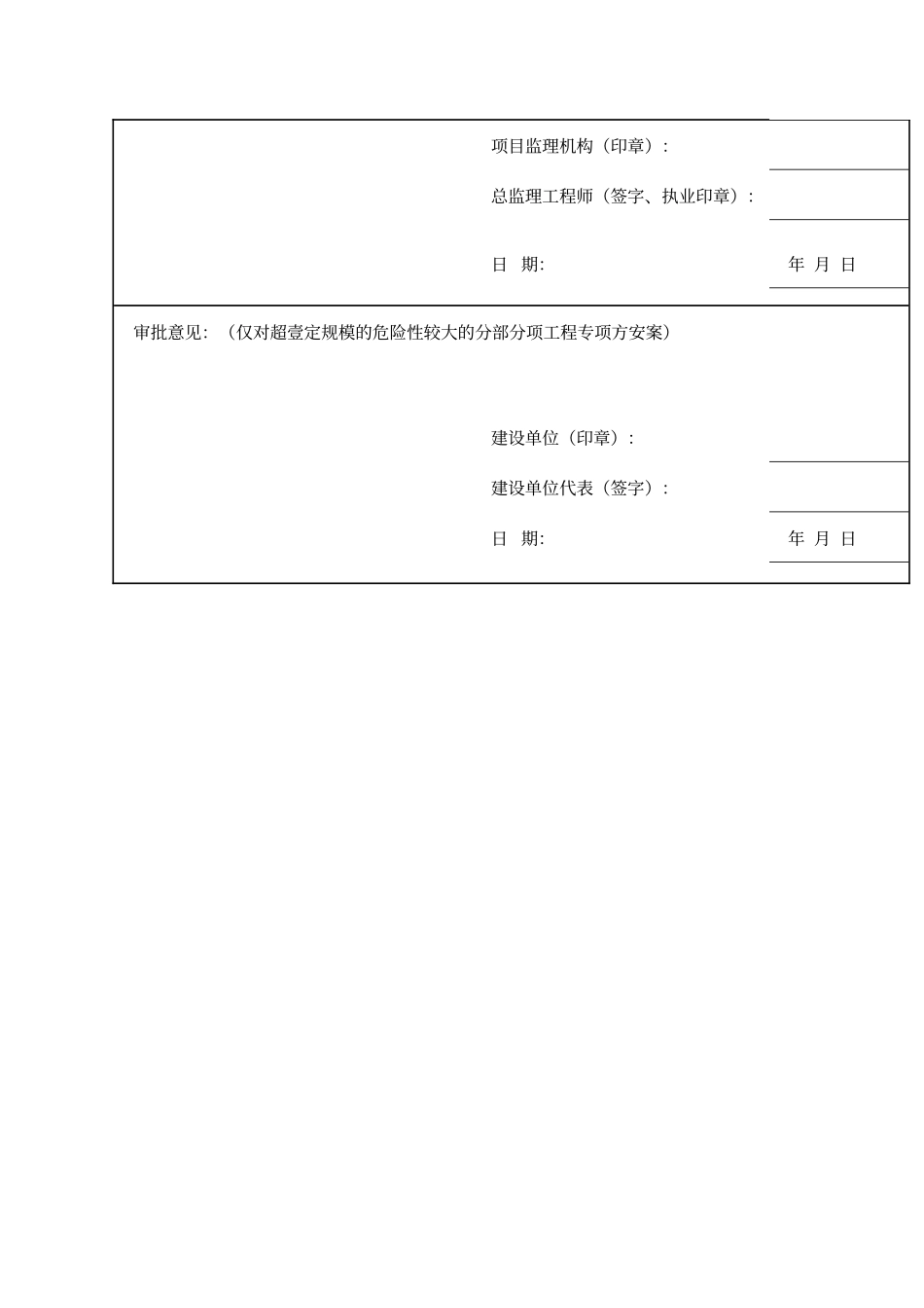 建筑工地安全生产百日攻坚行动实施方案_第3页