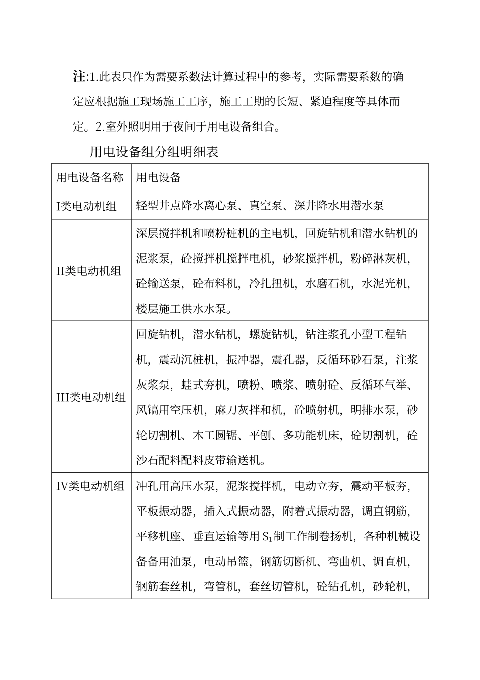建筑工地设备分组及功率因数、需要系数_第2页
