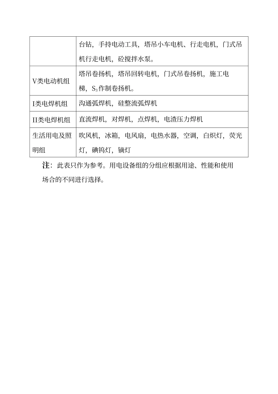 建筑工地设备分组及功率因数、需要系数_第3页
