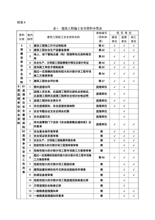 建筑工程施工安全资料管理规程表格部分
