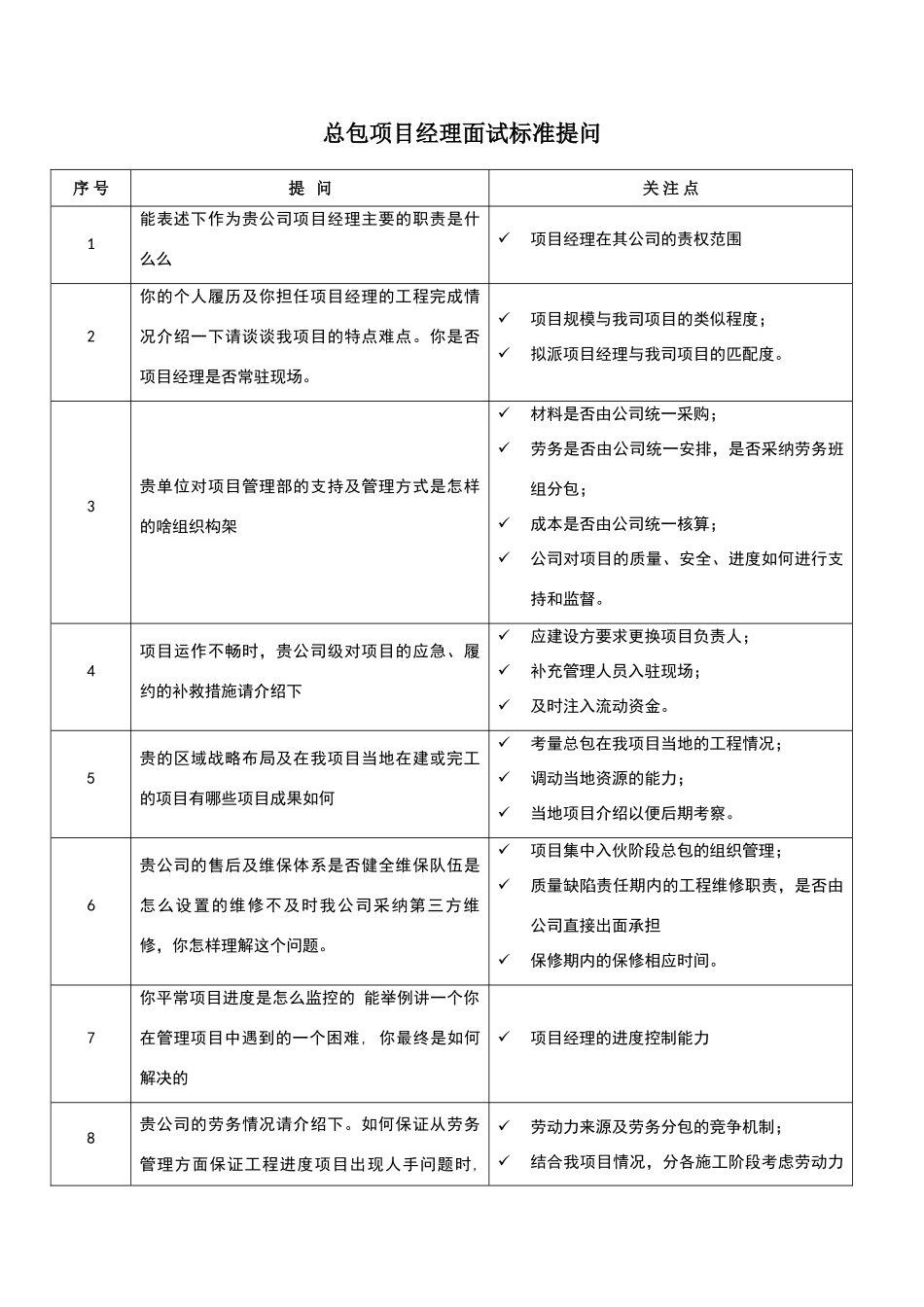 建筑总承包方主要管理人员面试提问_第1页