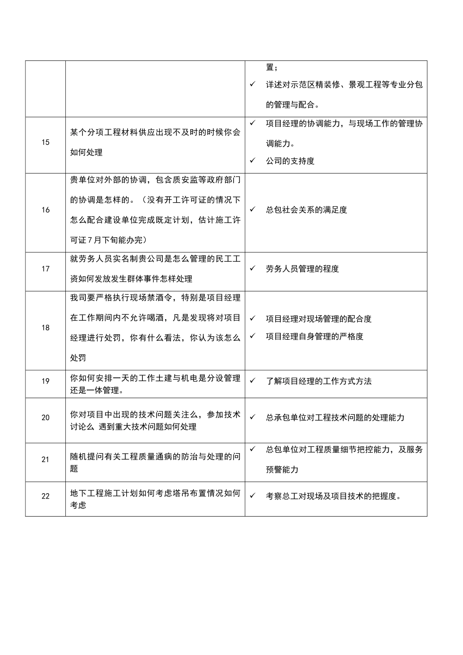 建筑总承包方主要管理人员面试提问_第3页