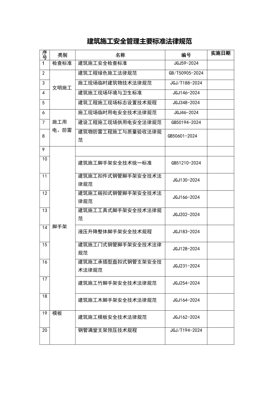 建筑施工安全管理主要标准规范_第1页