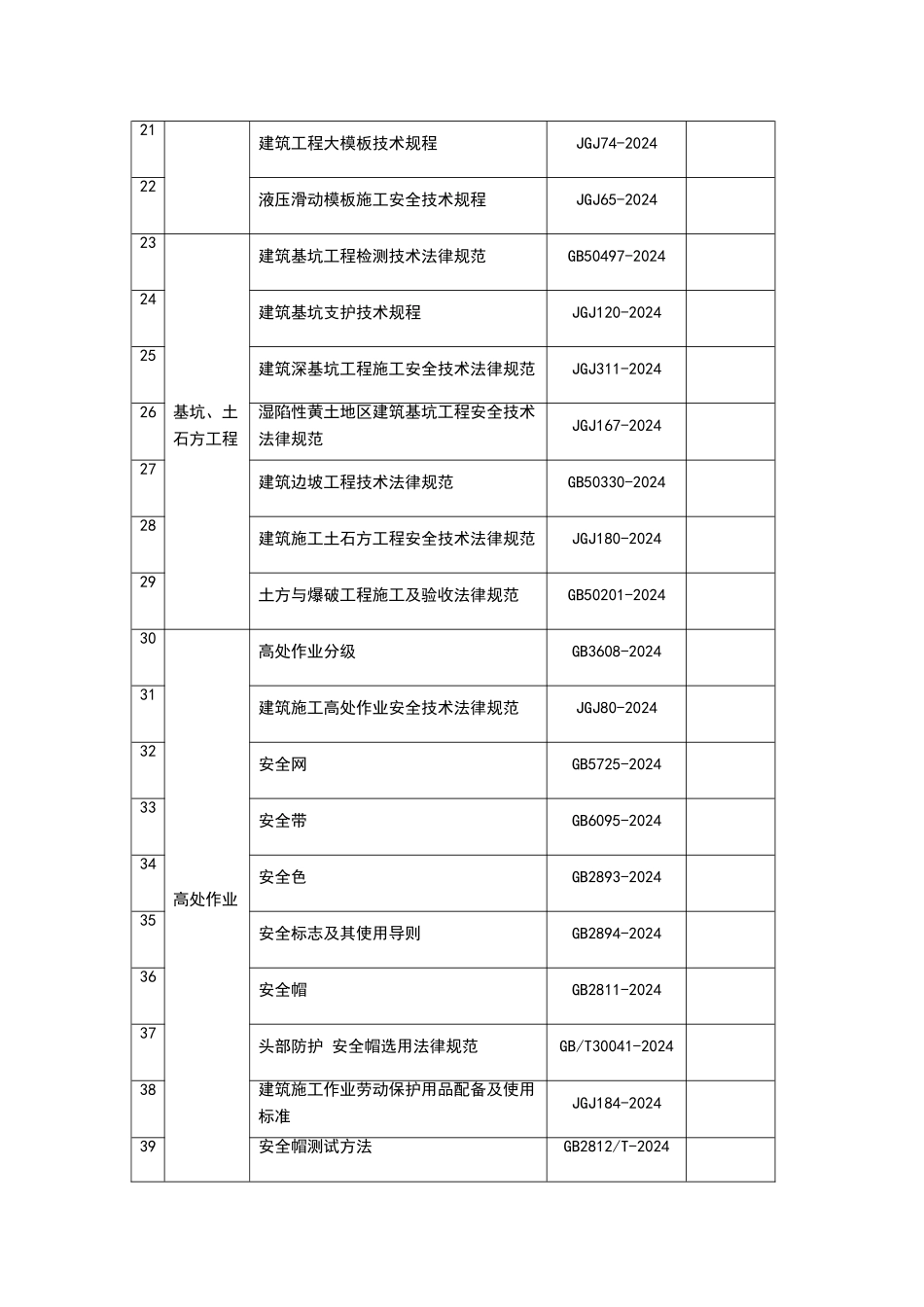 建筑施工安全管理主要标准规范_第2页