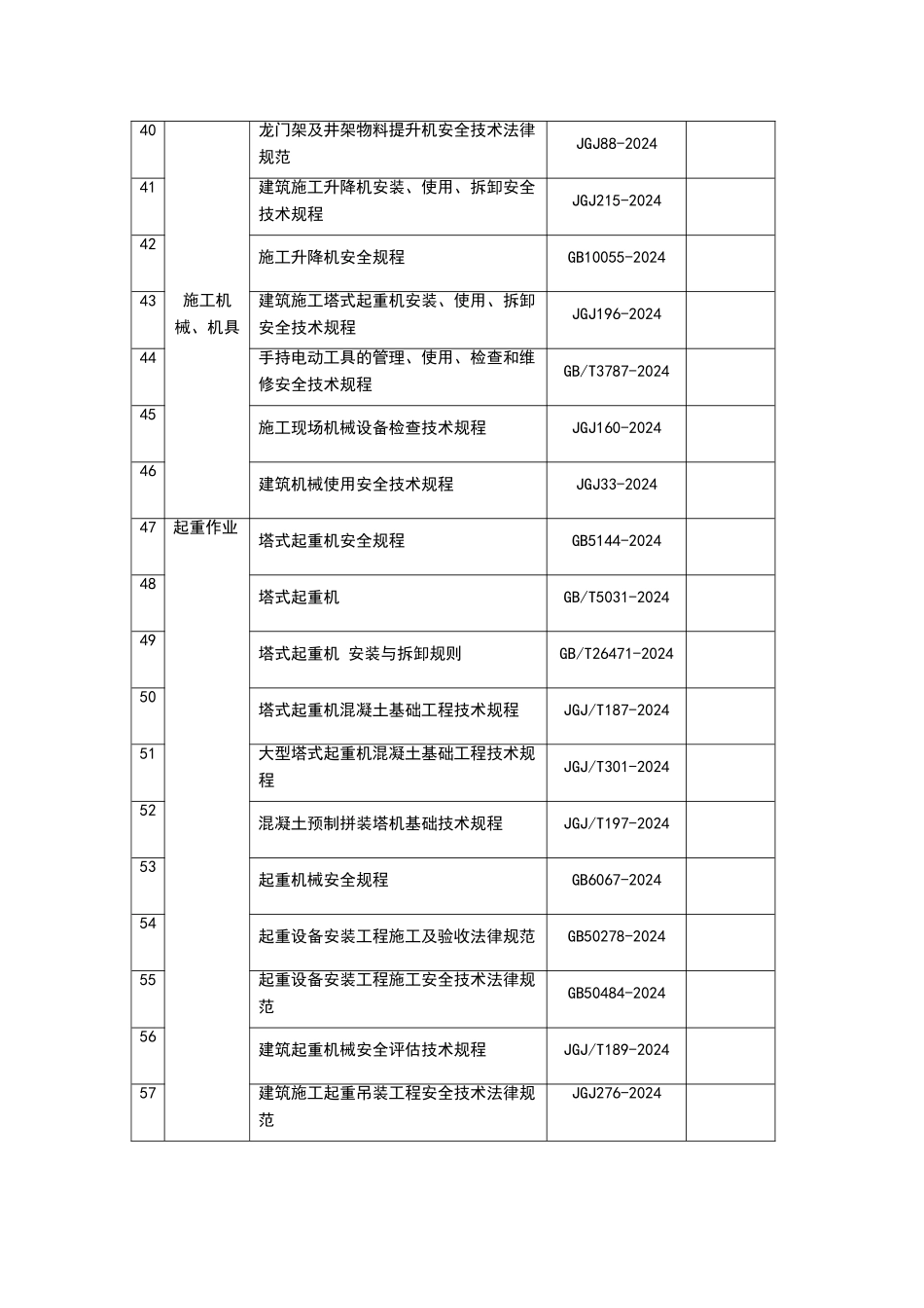 建筑施工安全管理主要标准规范_第3页