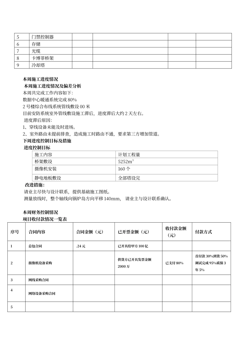 建筑智能化弱电工程施工周报范本_第3页