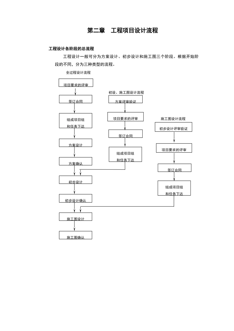 建筑设计过程控制程序_第3页