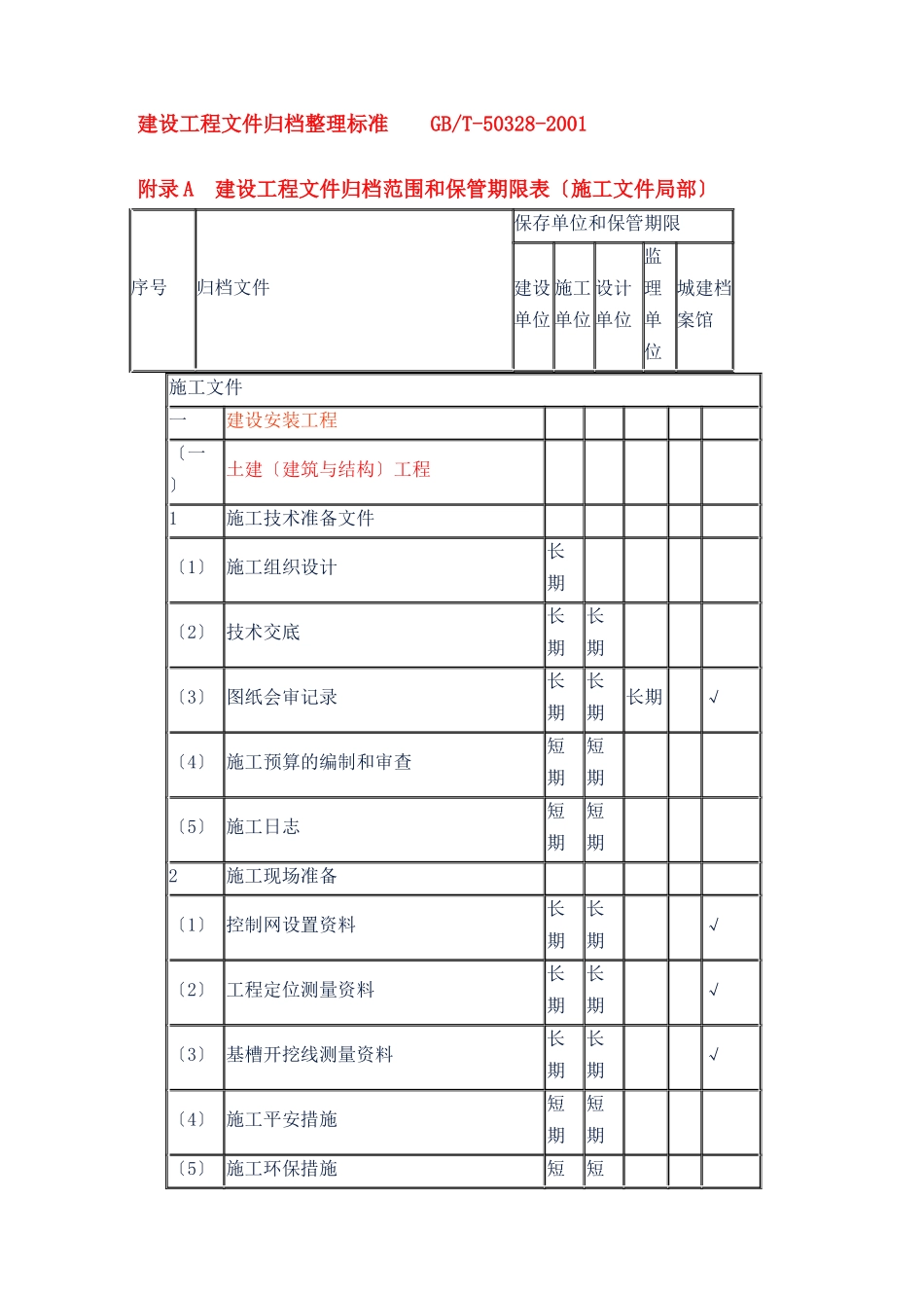 建设工程文件归档整理规范附录_第1页