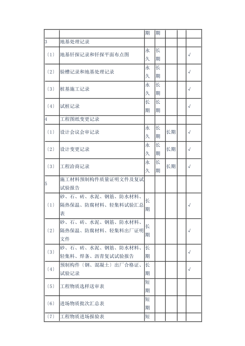 建设工程文件归档整理规范附录_第2页