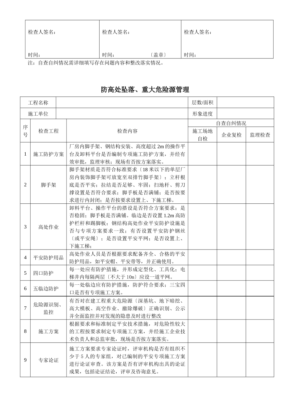 建设工程质量安全管理自查自纠表_第3页
