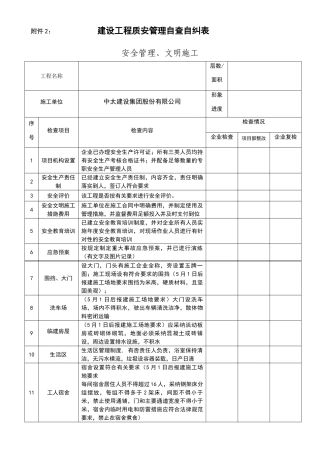 建设工程质量安全管理自查自纠表
