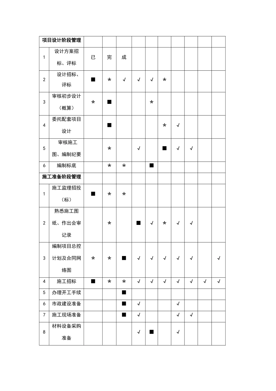 建设项目代建管理职责_第2页