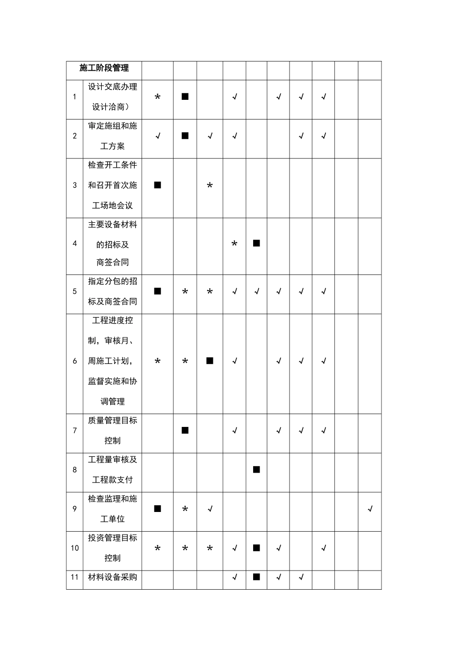 建设项目代建管理职责_第3页