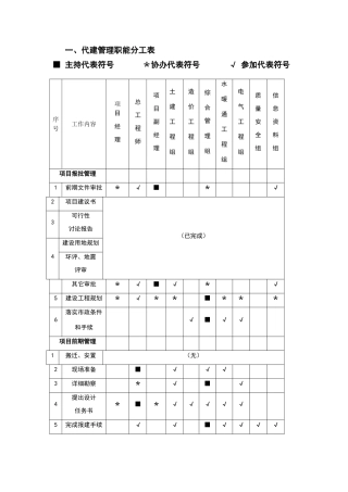 建设项目代建管理职责