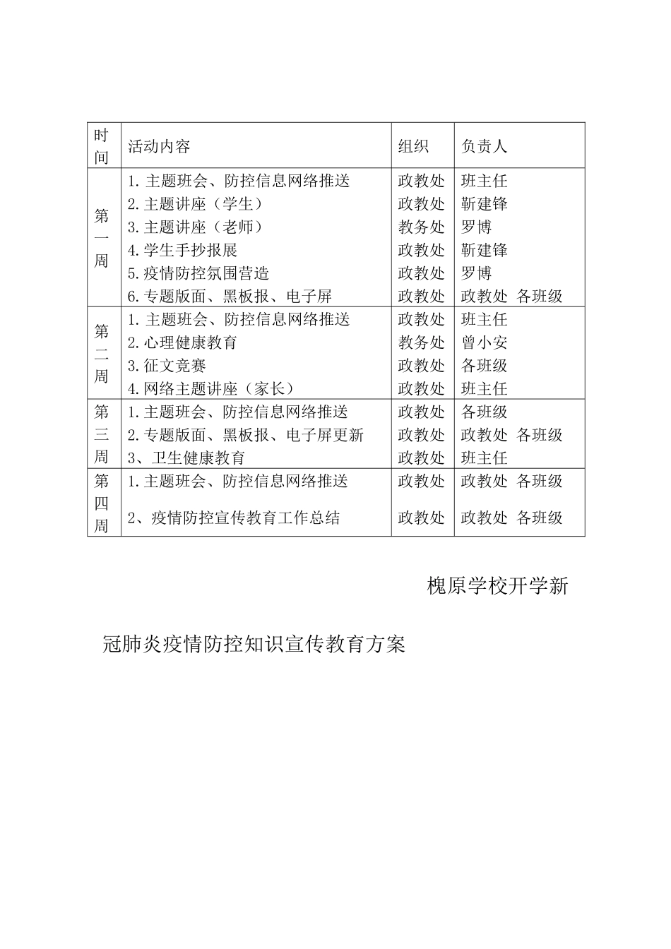 开学新冠肺炎疫情防控知识宣传教育方案_第2页