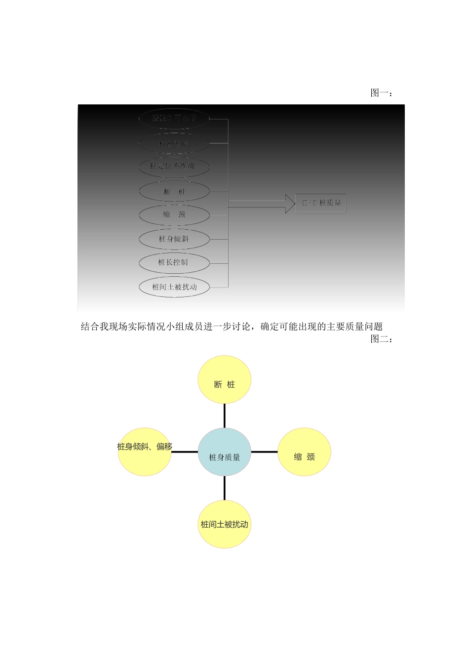 开展QC活动提高CFG桩施工质量_第3页