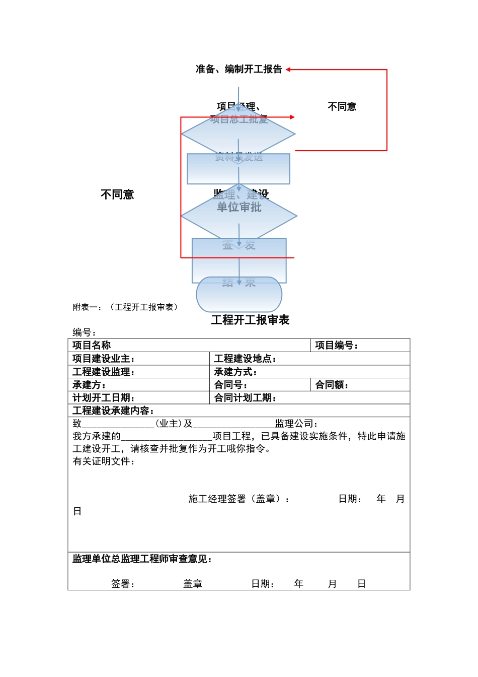 开工报告制度_第3页