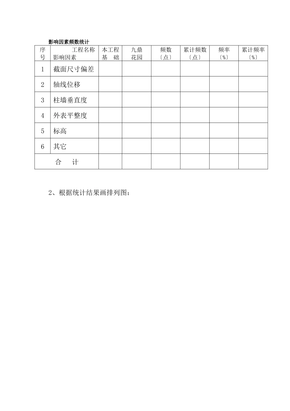 异型框架柱施工质量控制_第3页