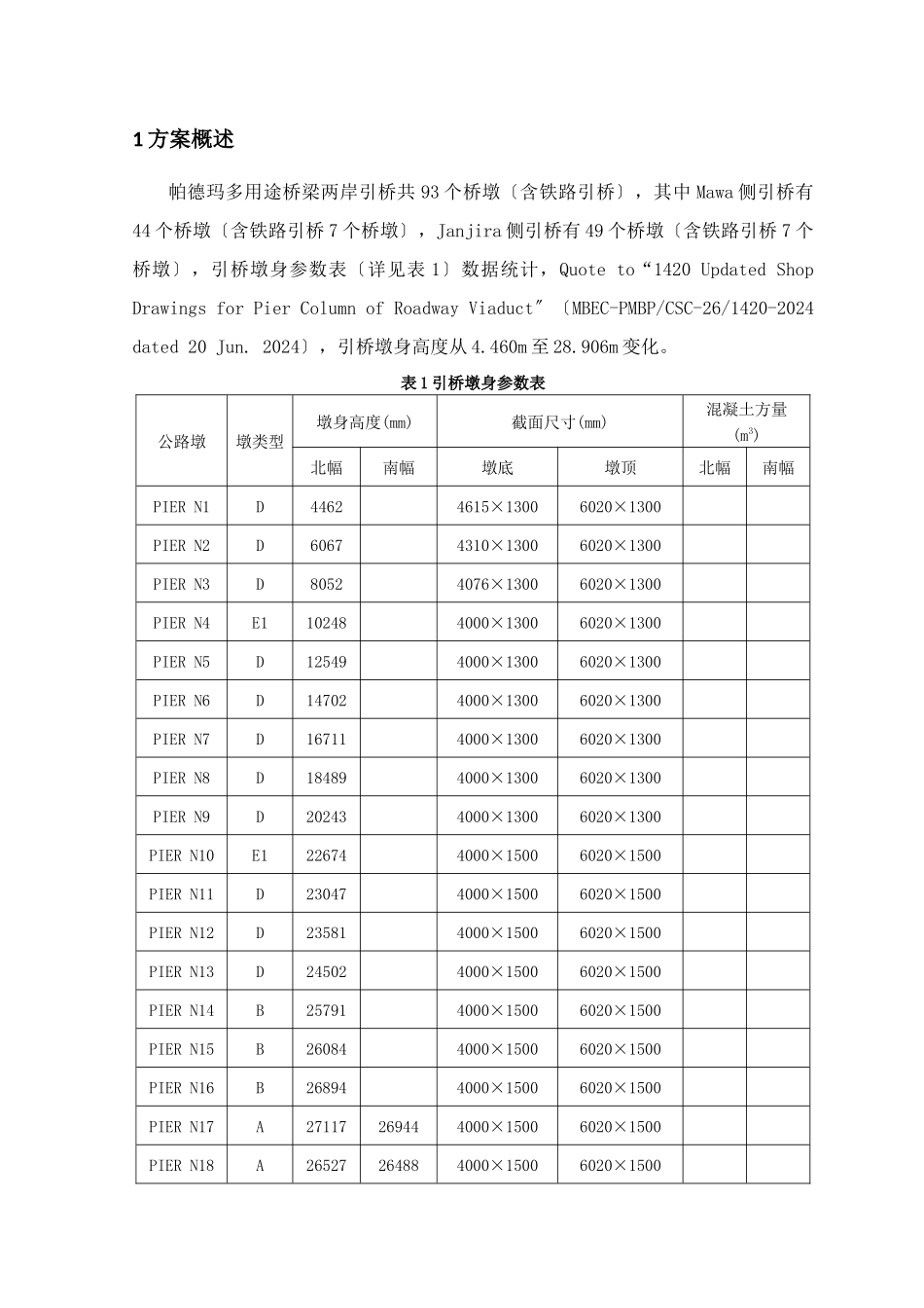 引桥墩身施工方案培训资料_第3页