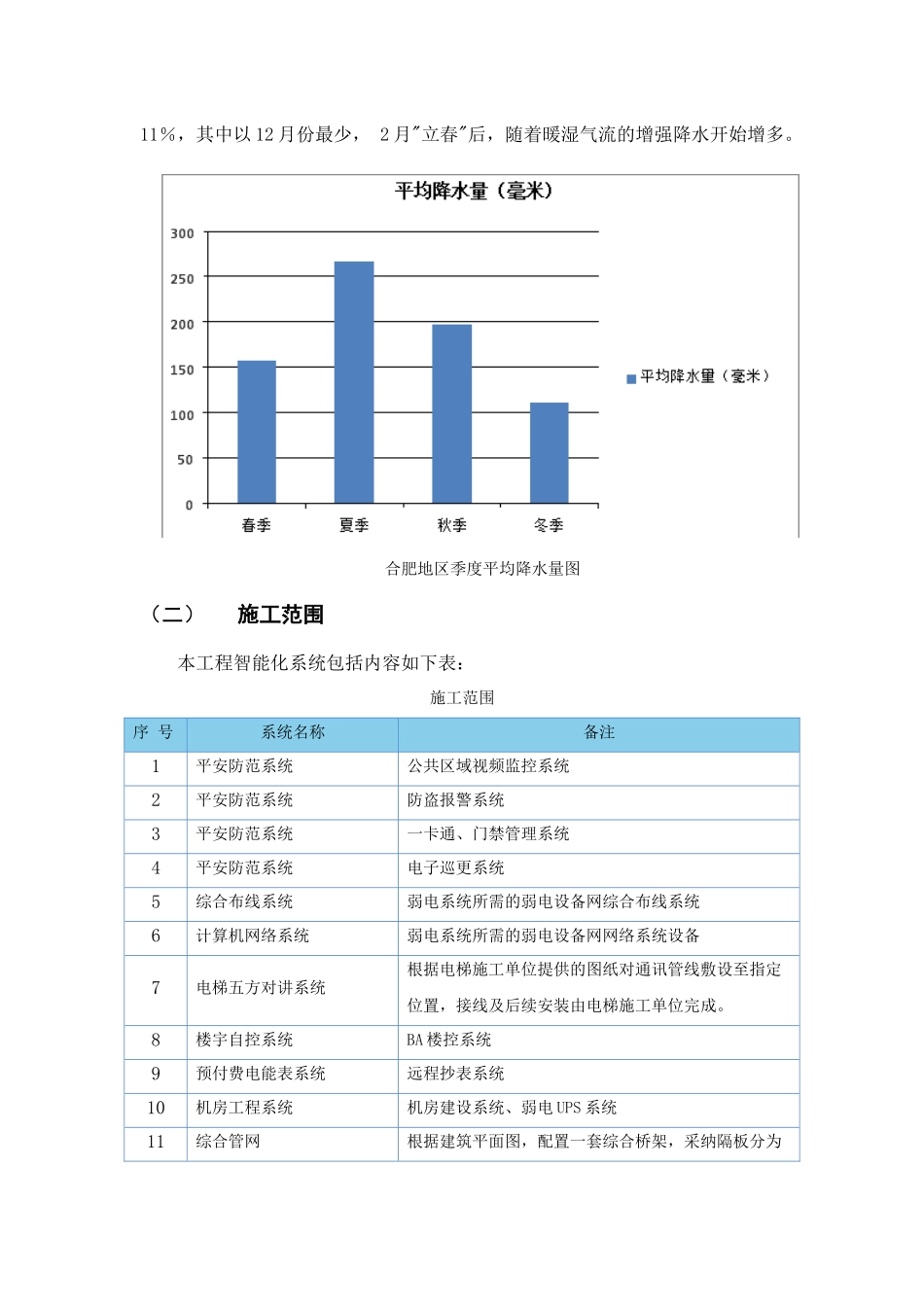 弱电智能化时代广场施工组织设计概述_第3页