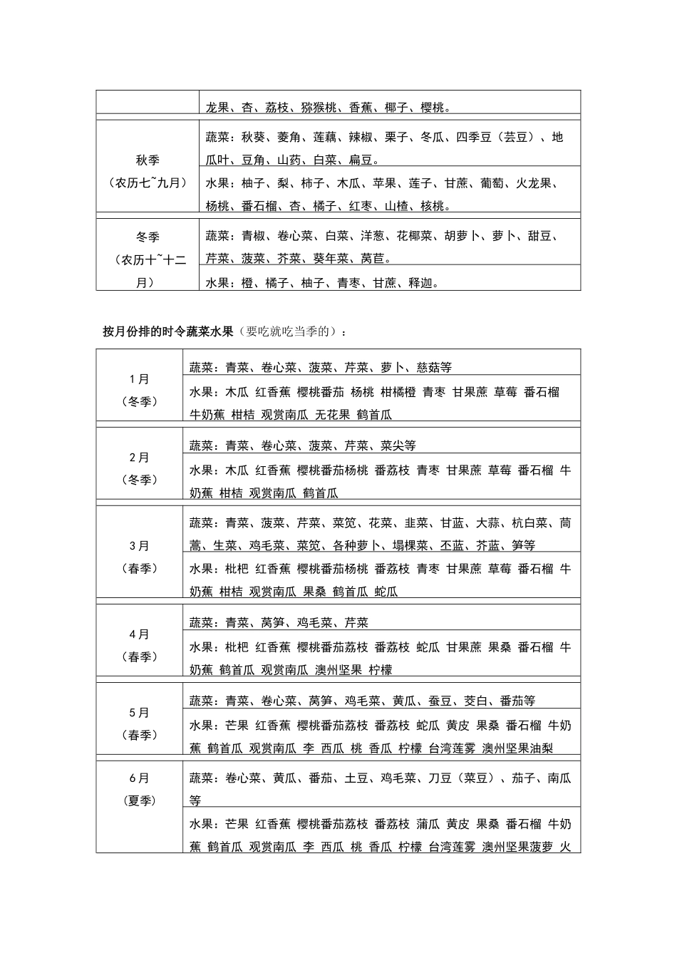 当季蔬菜水果表_第2页