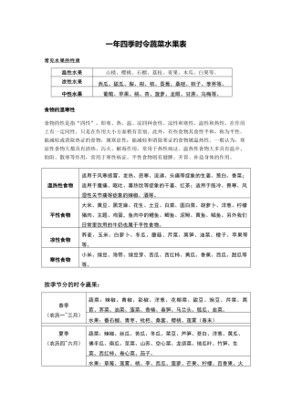 当季蔬菜水果表