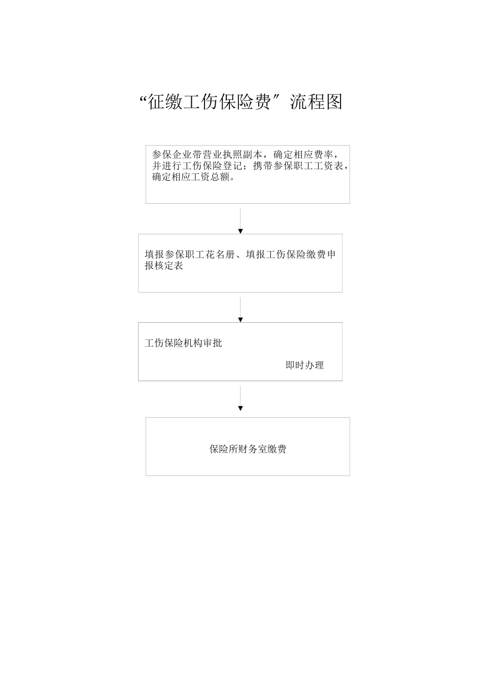 征缴工伤保险费流程图_第1页