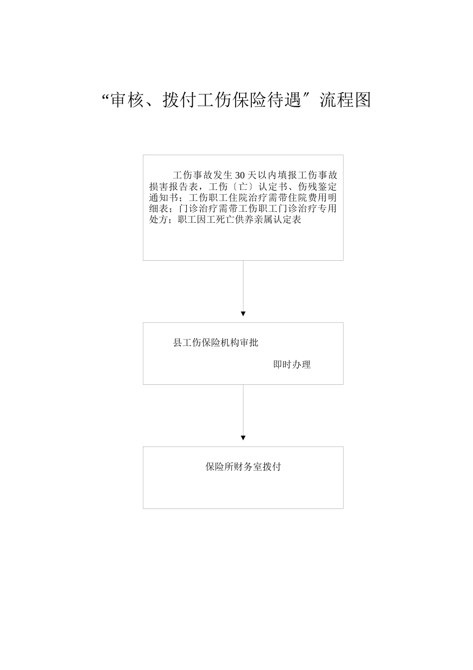 征缴工伤保险费流程图_第2页