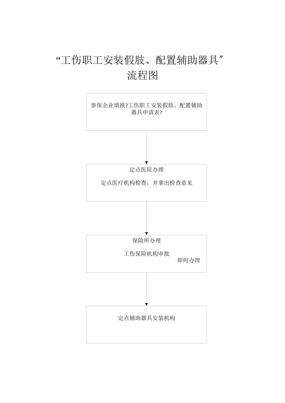 征缴工伤保险费流程图_第3页