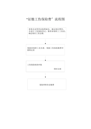 征缴工伤保险费流程图