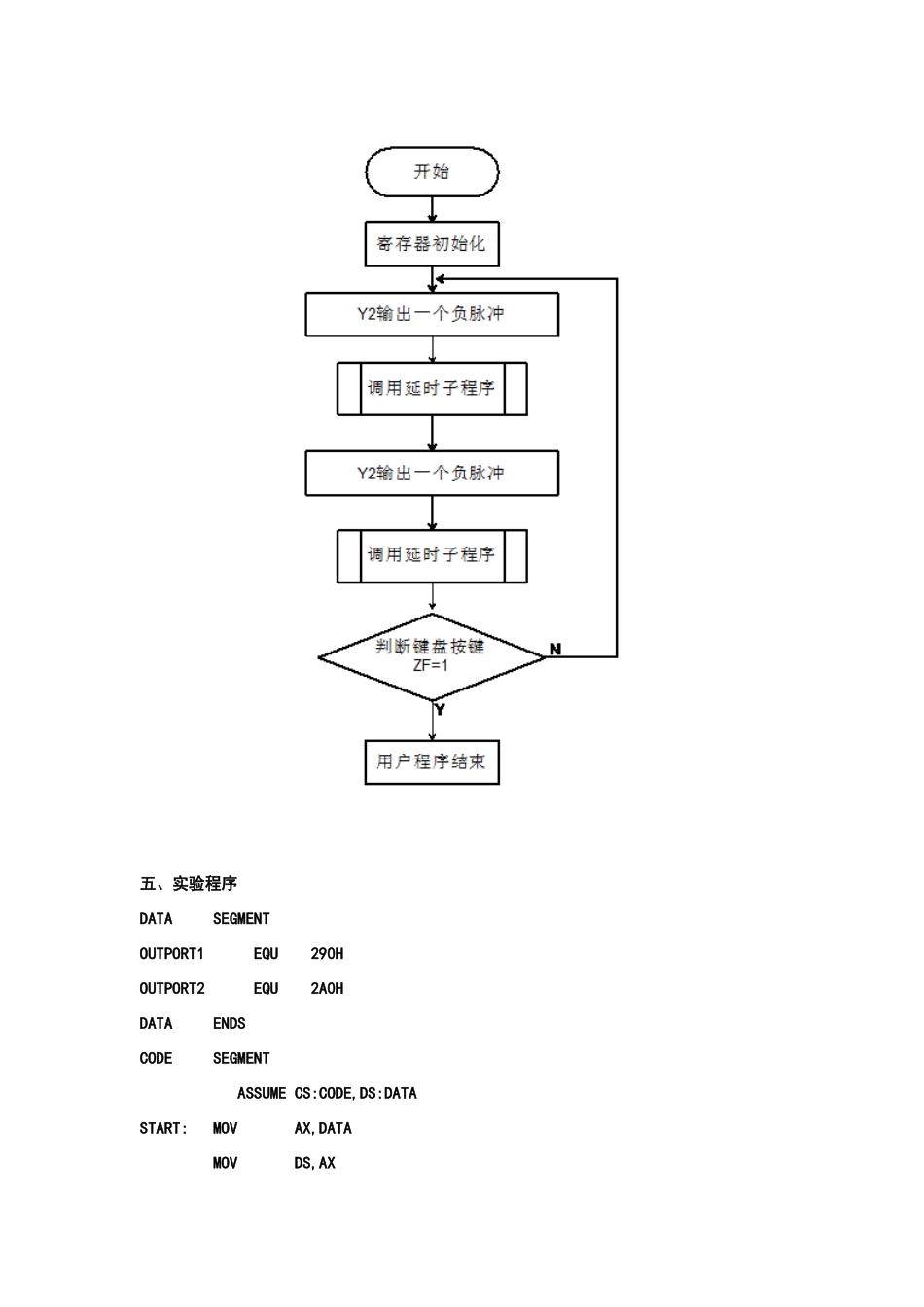 微机实验报告_第3页