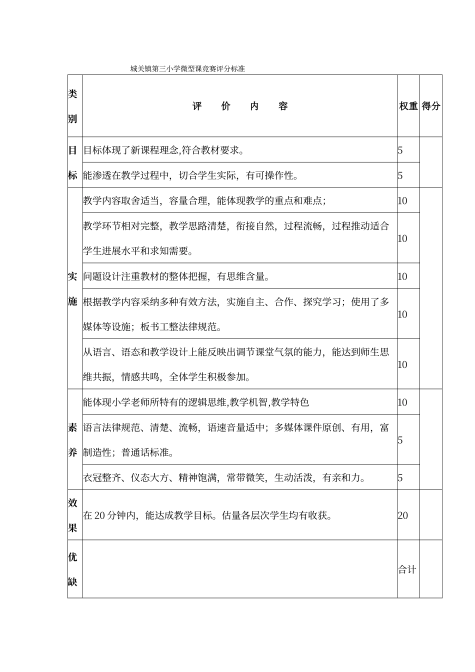微型课技能比赛评分标准_第1页