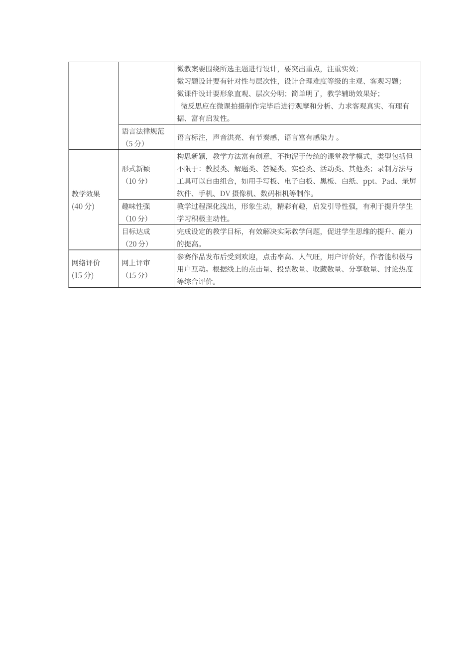 微课制作要求及“微课”评审标准_第3页