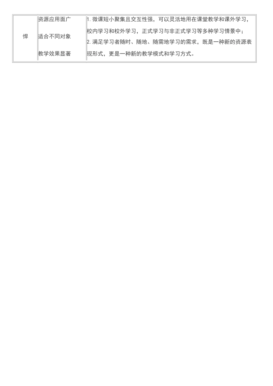 微课的特点及其描述_第2页