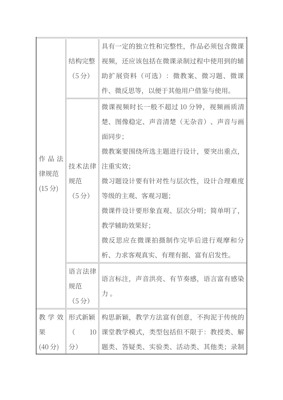 微课视频要求及评价标准_第2页