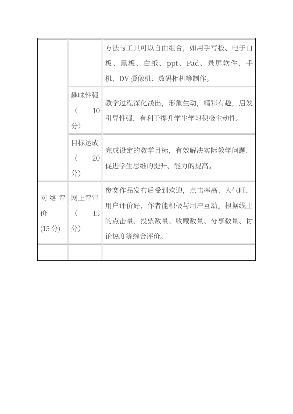 微课视频要求及评价标准_第3页