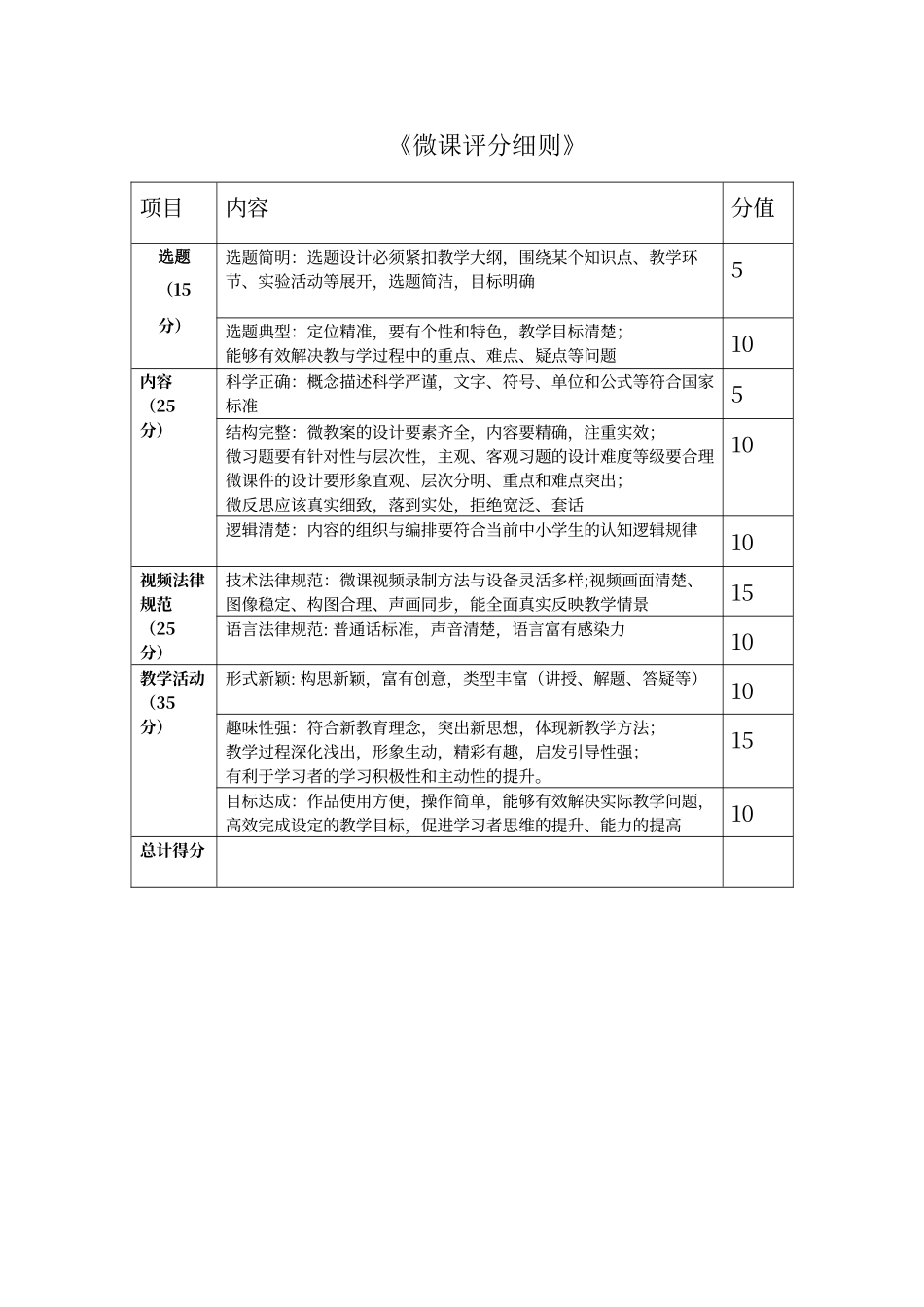 微课评分细则_第1页
