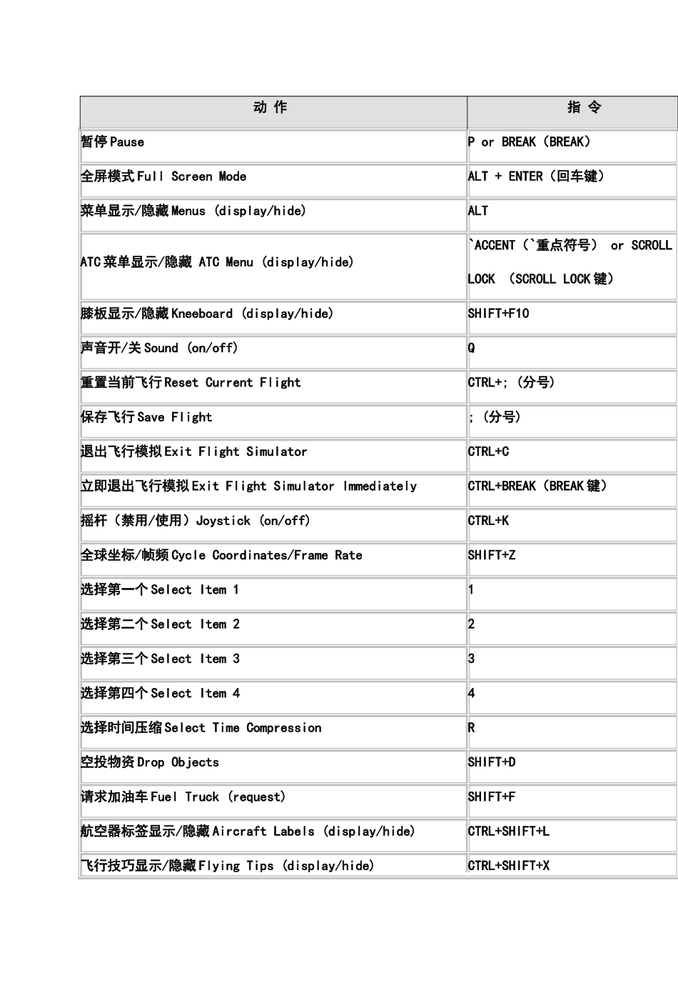 微软模拟飞行10新手教程1_第2页