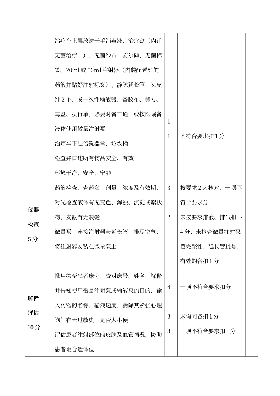 微量注射泵使用技术操作流程及评分标准_第2页