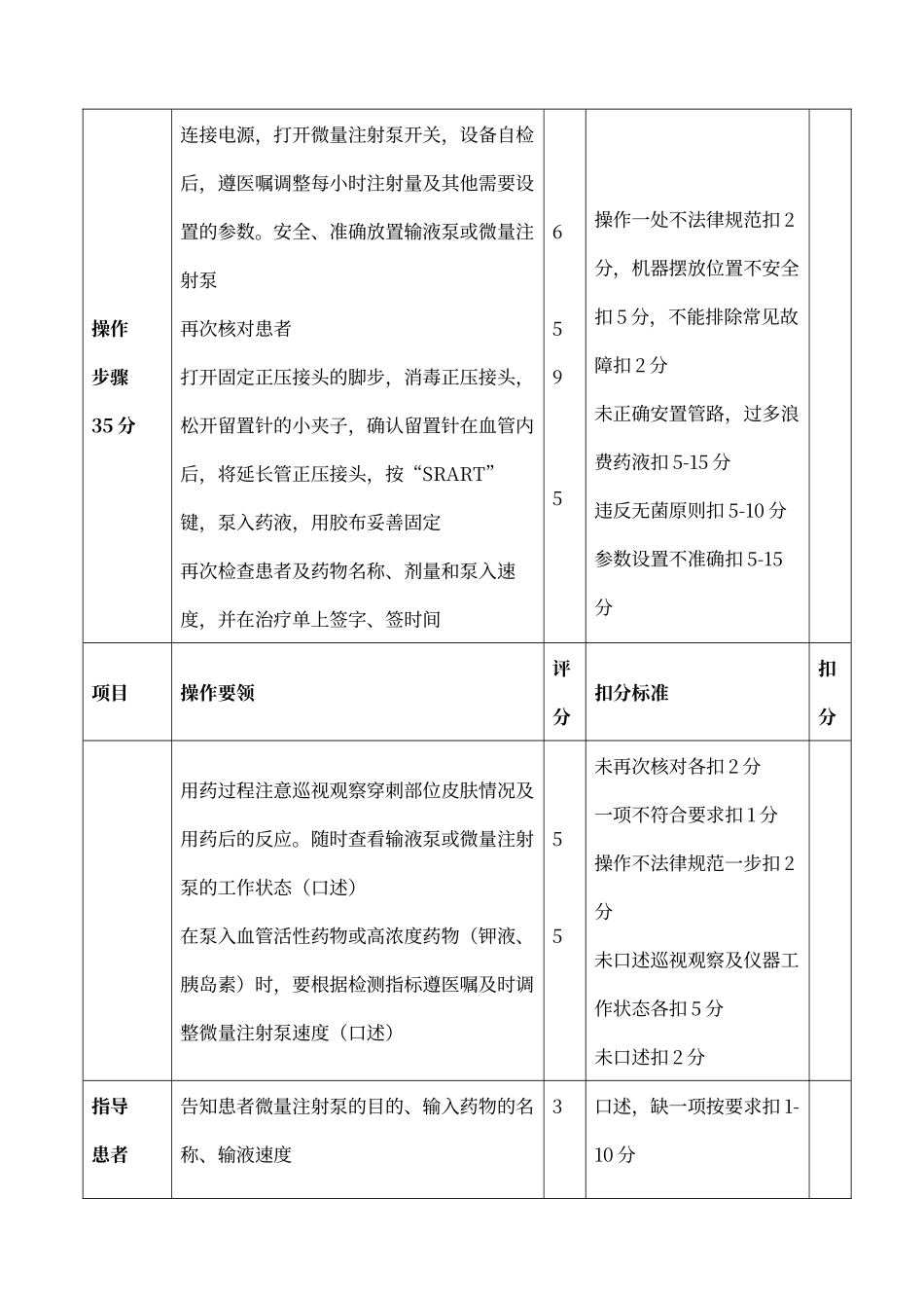 微量注射泵使用技术操作流程及评分标准_第3页