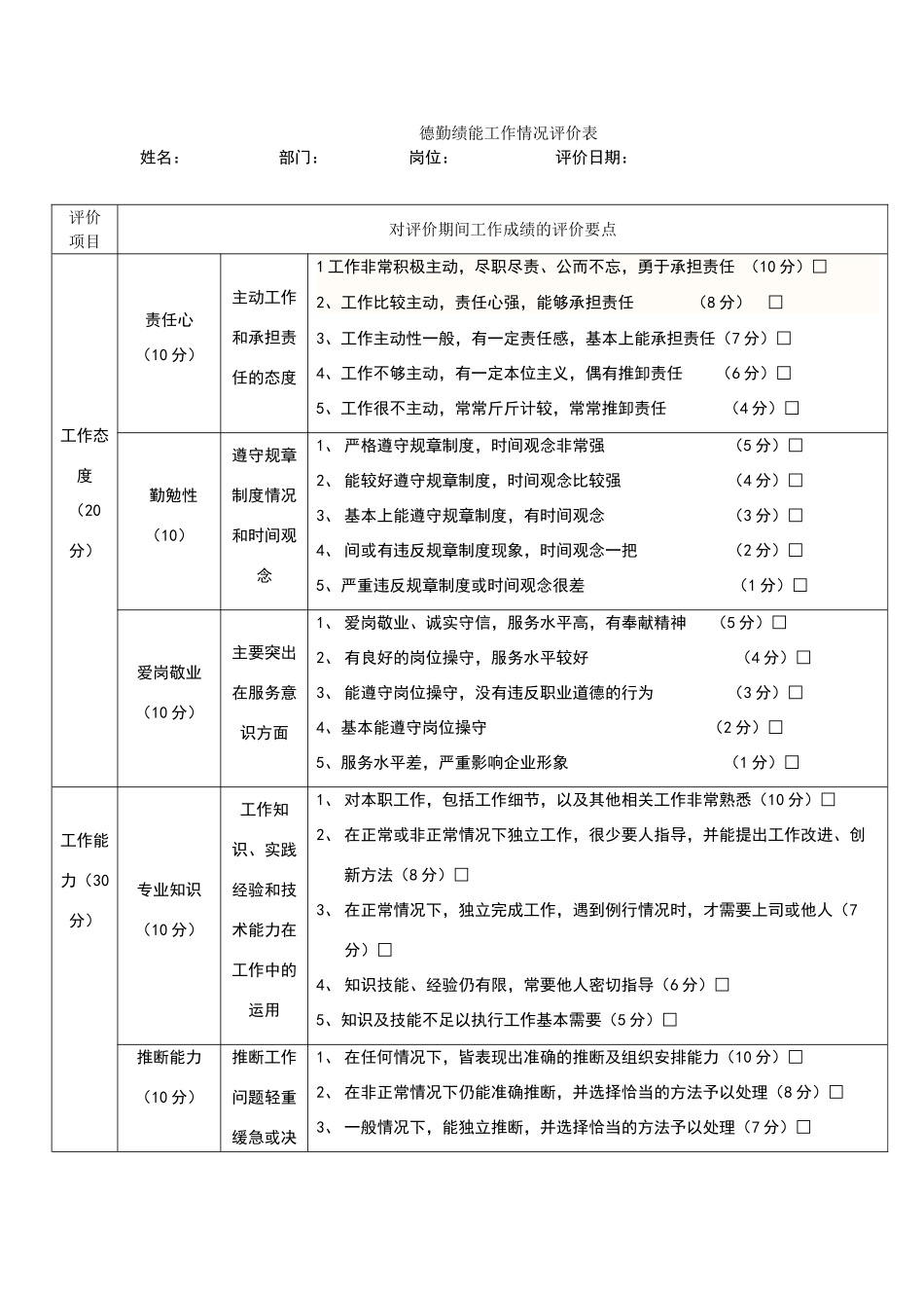 德勤绩能工作情况评价表_第1页
