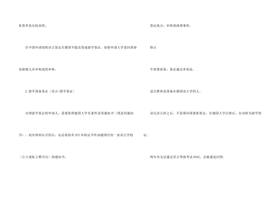 德国留学签证类型7篇_第2页