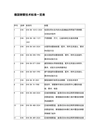 德国钢管技术标准一览表