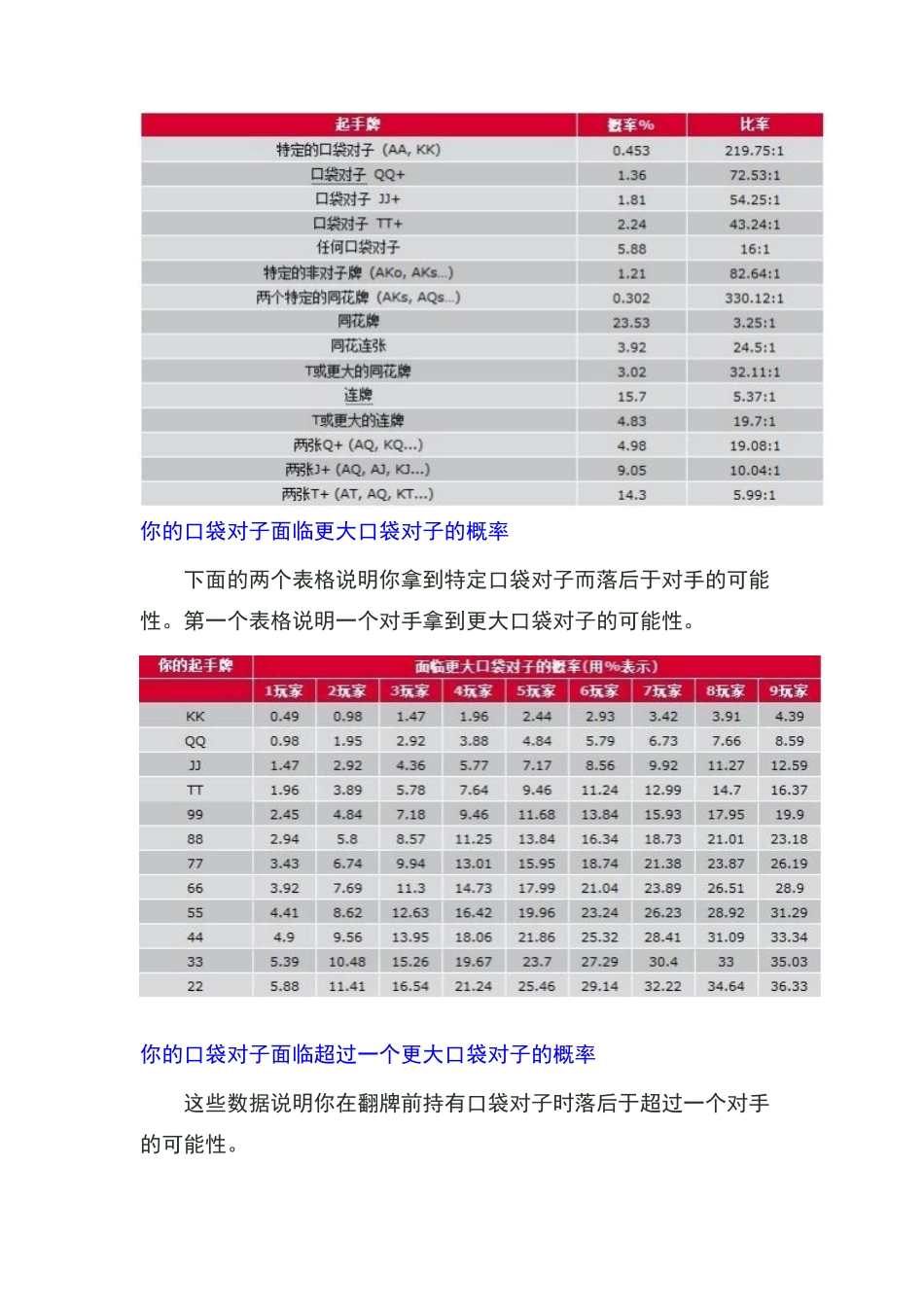 德州扑克概率表_第2页
