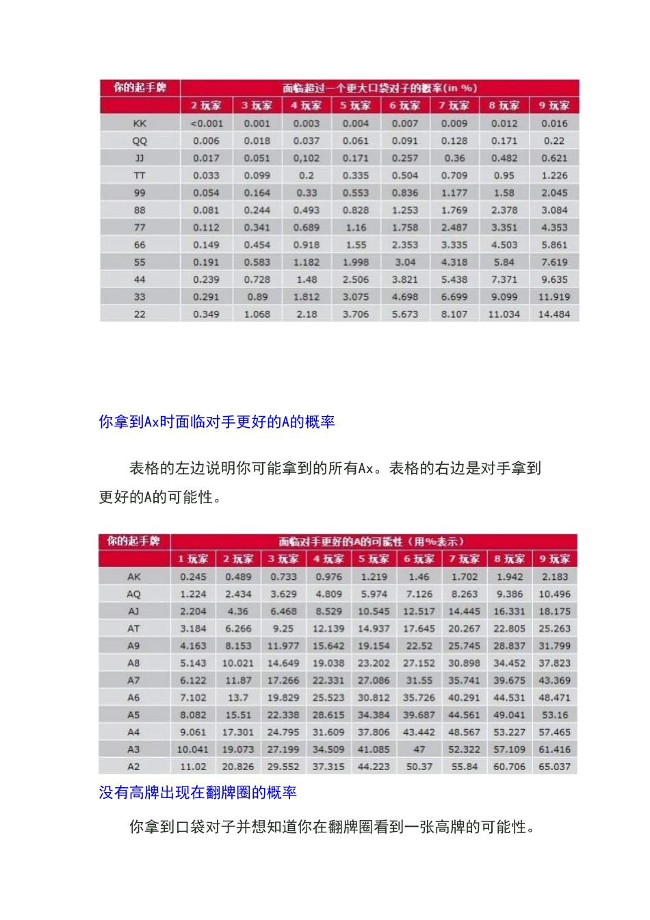 德州扑克概率表_第3页